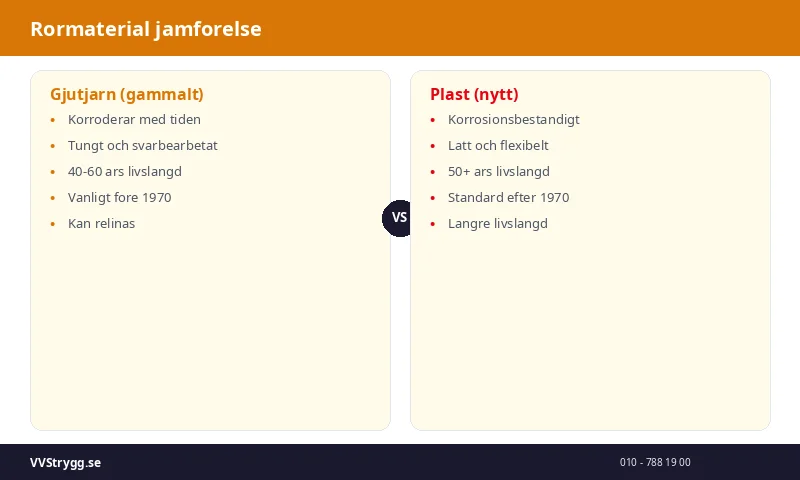 Rormaterial jamforelse