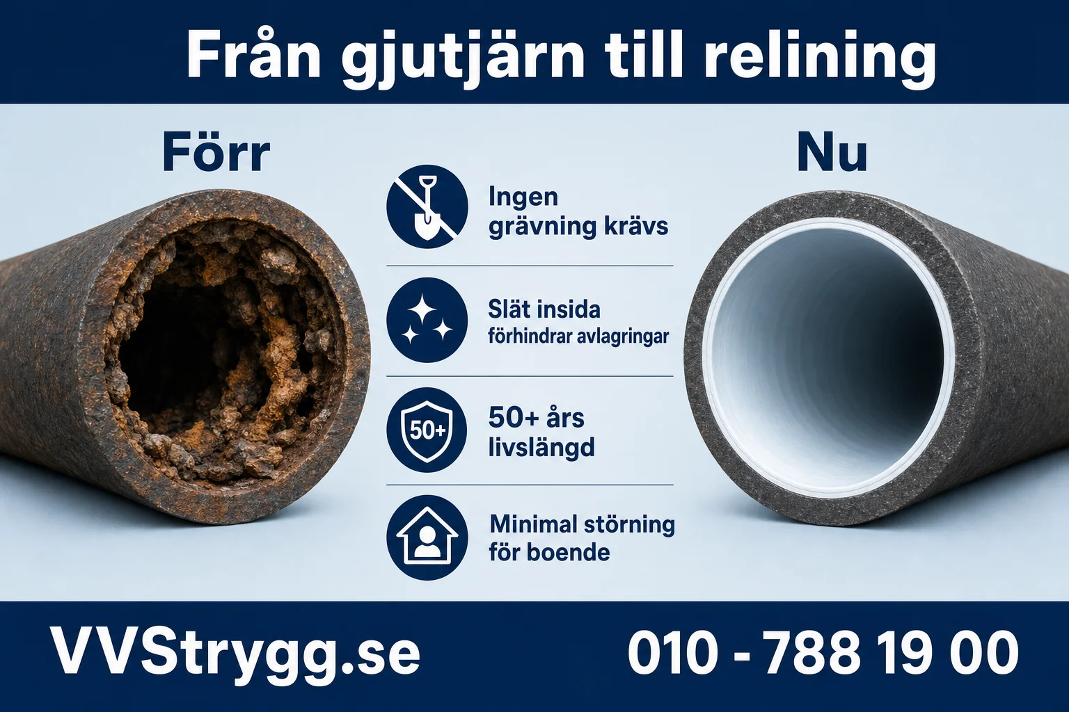 Historiska milstolpar
