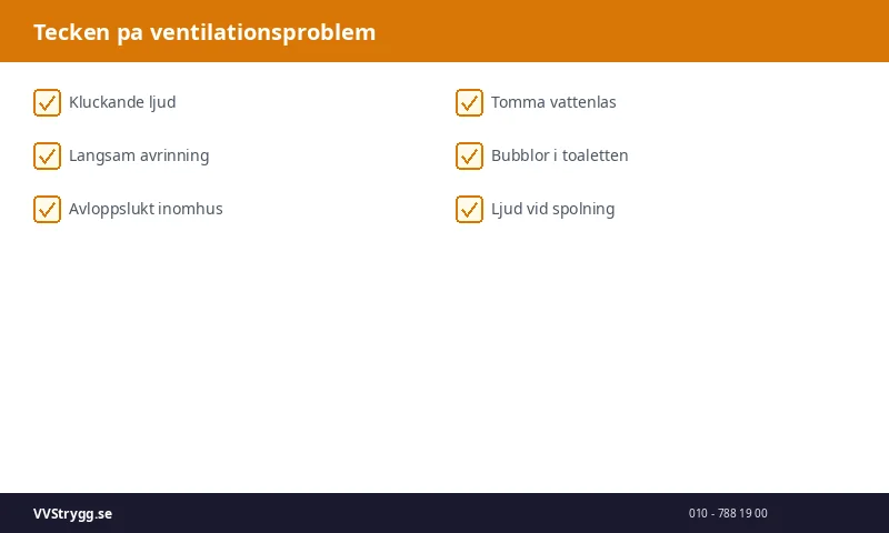 Tecken pa ventilationsproblem
