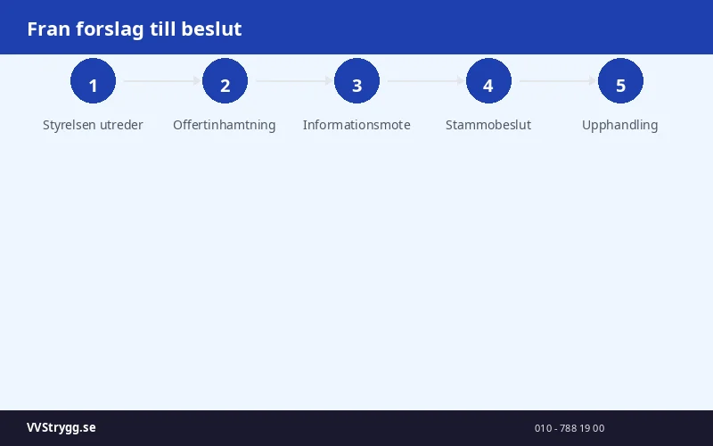 Fran forslag till beslut