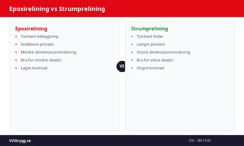Epoxirelining vs Strumprelining