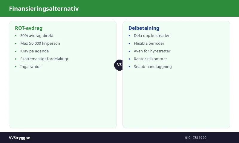 Finansieringsalternativ