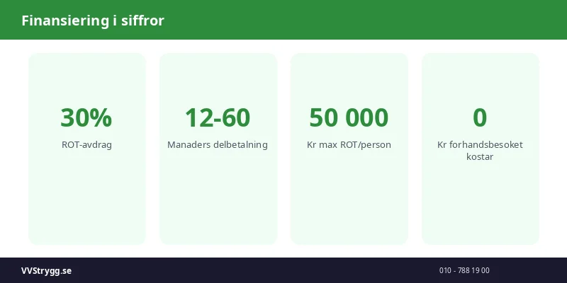 Finansiering i siffror