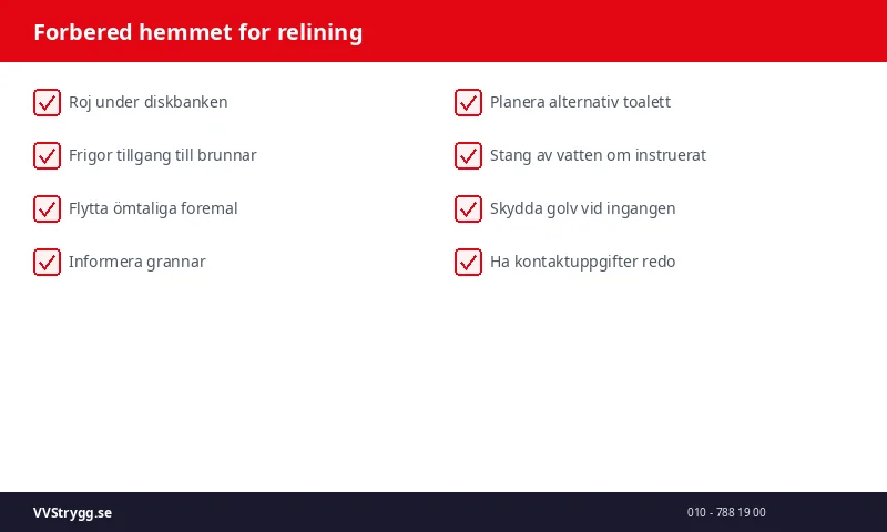 Forbered hemmet for relining