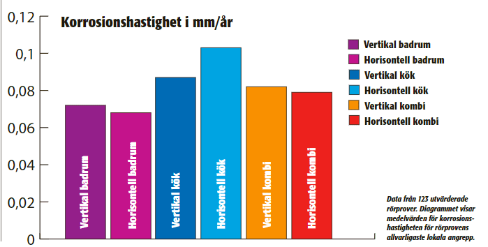 Hur lång livslängd har relining? Fakta & data