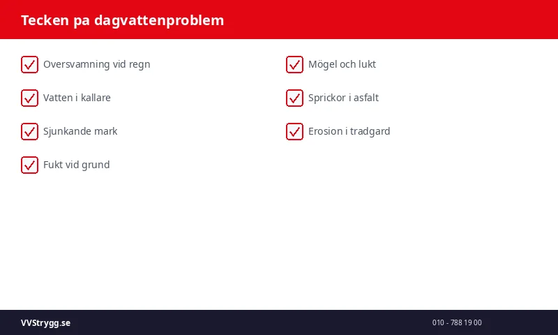 Tecken pa dagvattenproblem