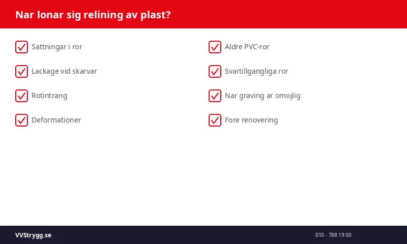 Nar lonar sig relining av plast?