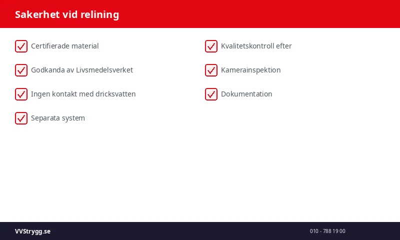Sakerhet vid relining