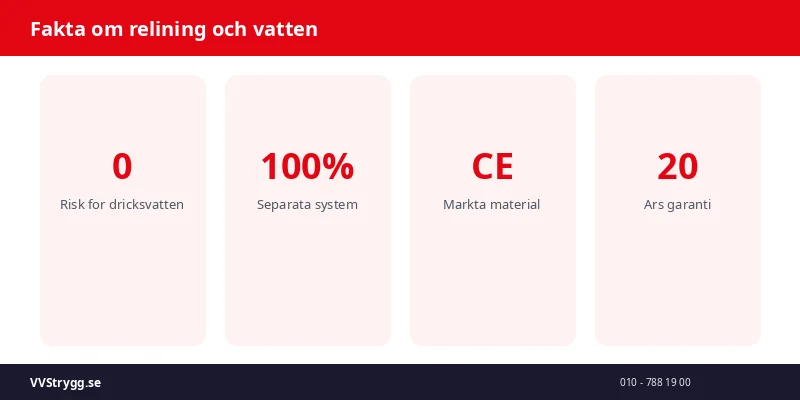 Fakta om relining och vatten