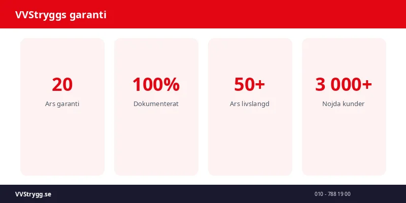 VVStryggs garanti