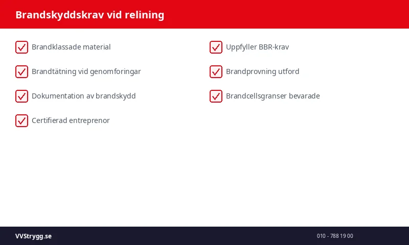 Brandskyddskrav vid relining