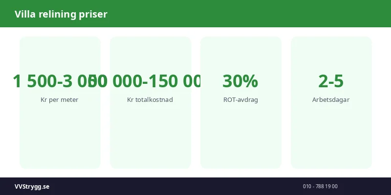 Villa relining priser