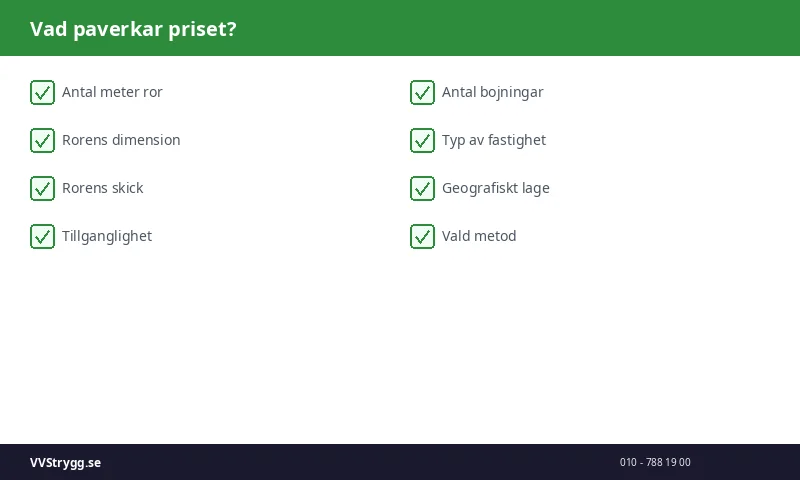 Vad paverkar priset?