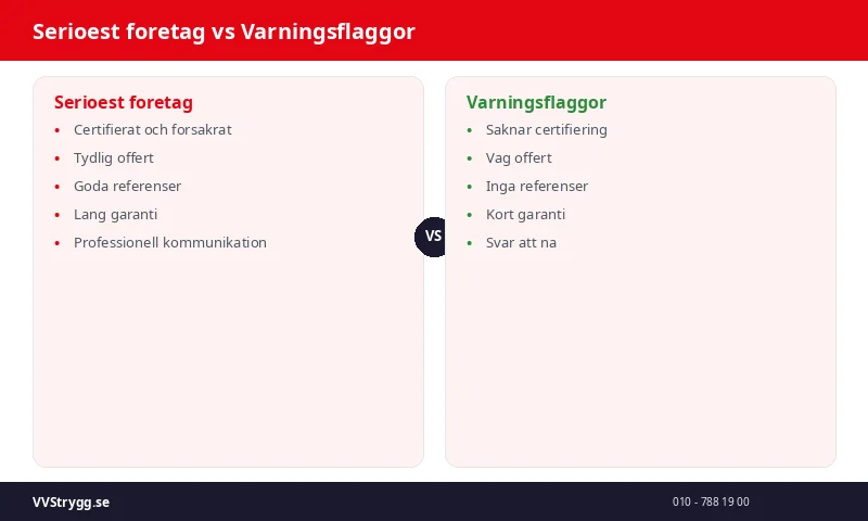 Serioest foretag vs Varningsflaggor